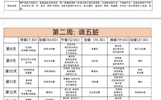 月子餐首选！催乳补气血的蒸鸭食谱