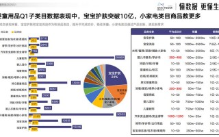 蒸鸭电商运营：抖音爆款是如何炼成的
