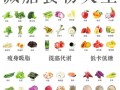 蒸鸭能减脂？营养师：低卡高蛋白，越吃越瘦！