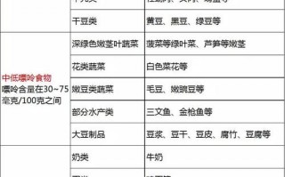 蒸鸭嘌呤高？痛风患者能吃吗？