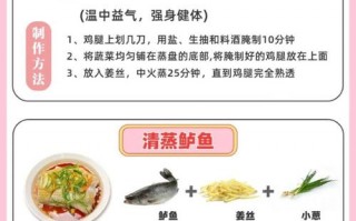 营养师私藏！高蛋白蒸鸭餐搭配指南