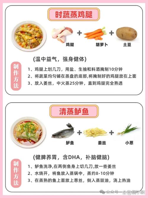 营养师私藏！高蛋白蒸鸭餐搭配指南-第1张图片-久信息网